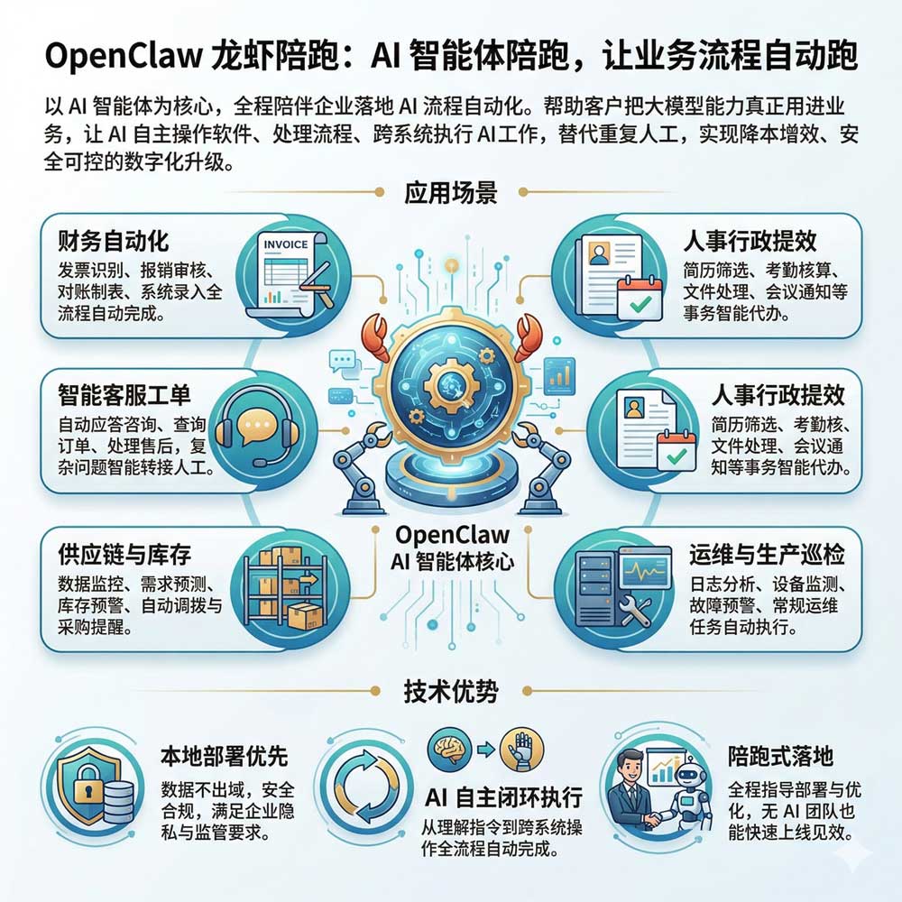 OpenClaw陪跑业务示意图